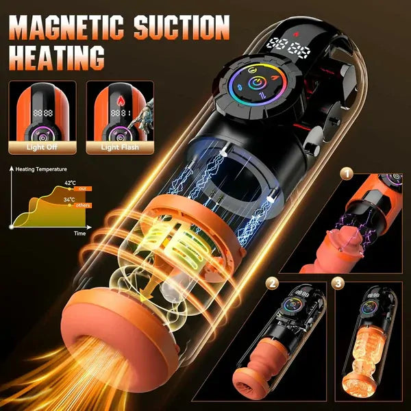 Pentamax: 5-in-1 Automatic Male Masturbator with Thrust, Suction, Vibration, Heating & App
