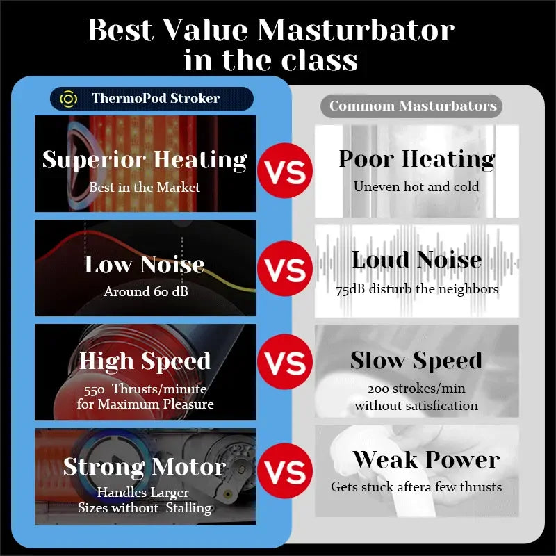 Leten ThermoPod: Deep-Thrust Heated Stroker with Lifelike Warmth