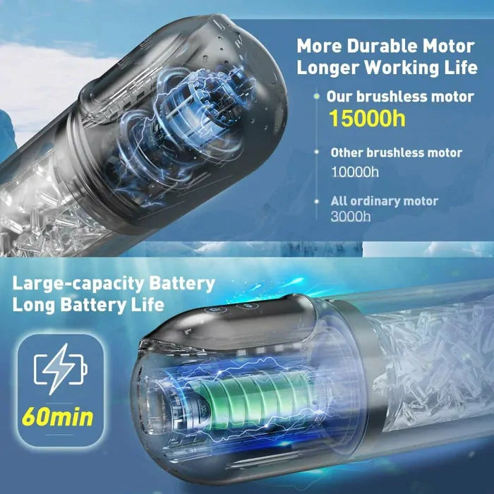 Hurricane: 2-in-1 Penis Pump & Stroker with Suction and Rotation